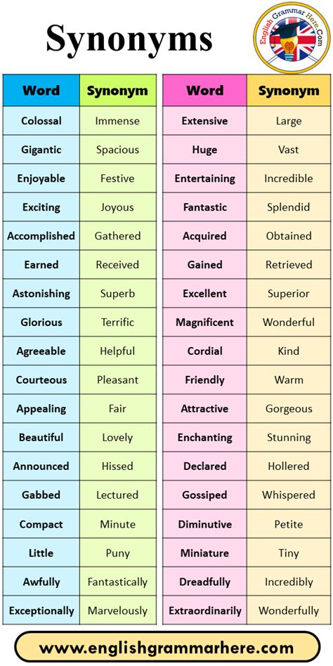 but synonym|but synonyms in english.